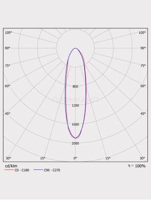 Диаграмма КСС светильника FSL 07-52-850-F30